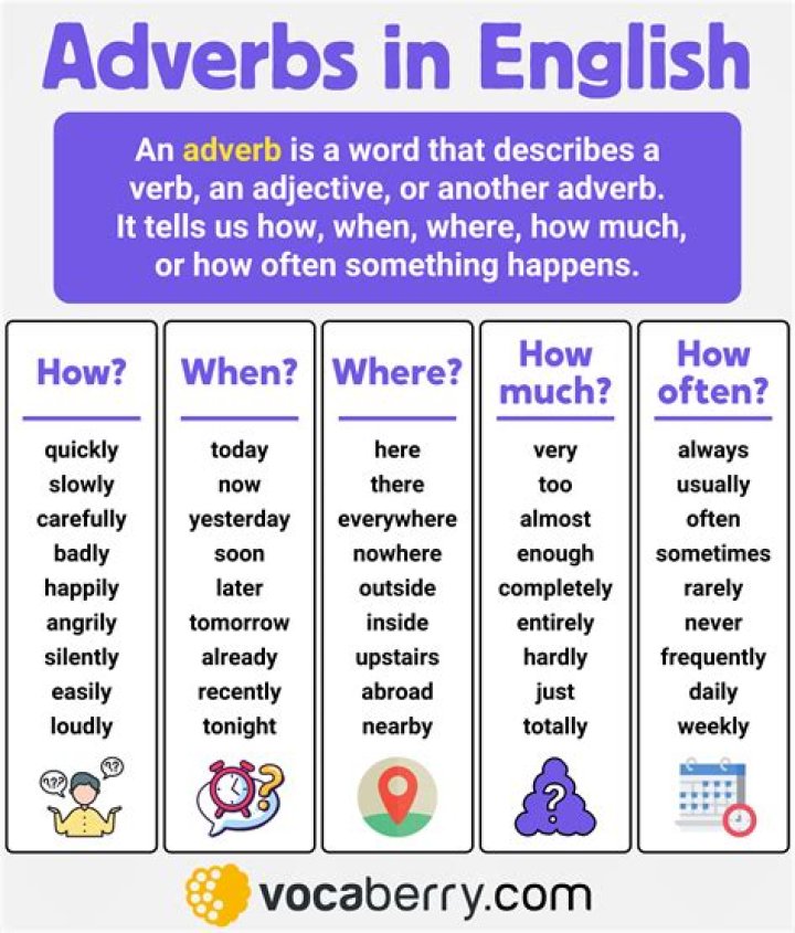 Is around a adverb