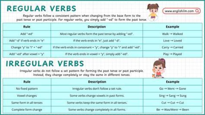 Is beat a regular verb