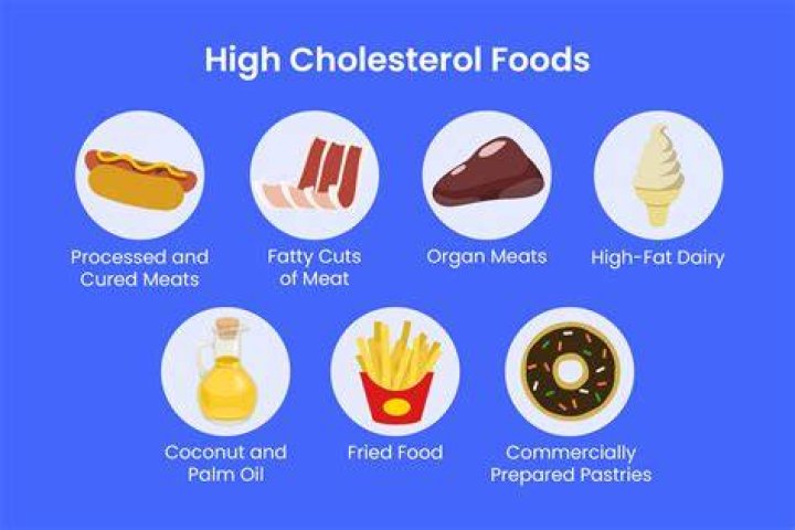 Is beef kidney high in cholesterol