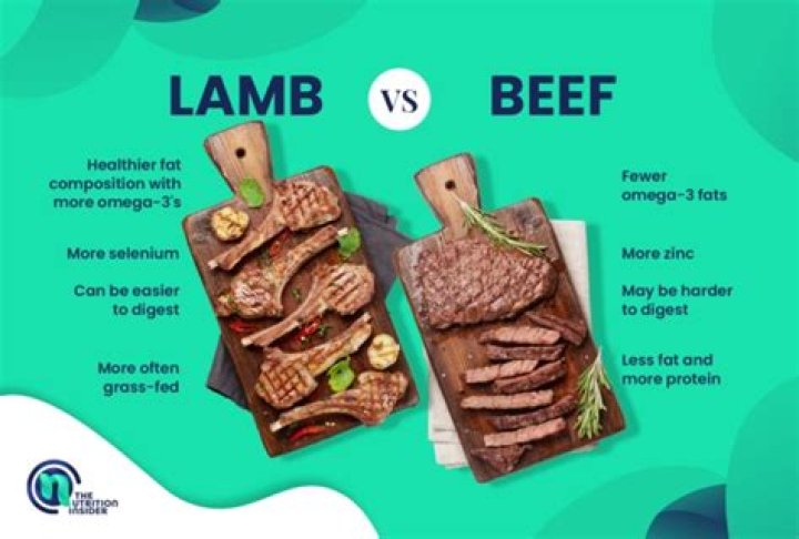Is beef or lamb higher in iron
