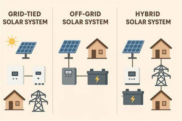 Is being off the grid illegal