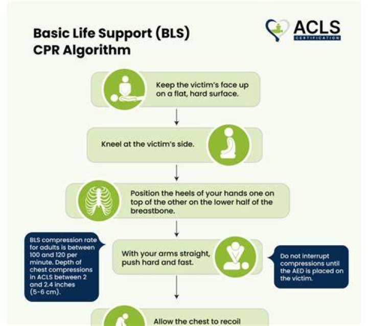Is BLS training the same as CPR