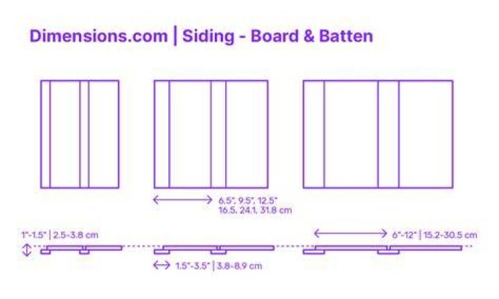 Is board and batten siding good