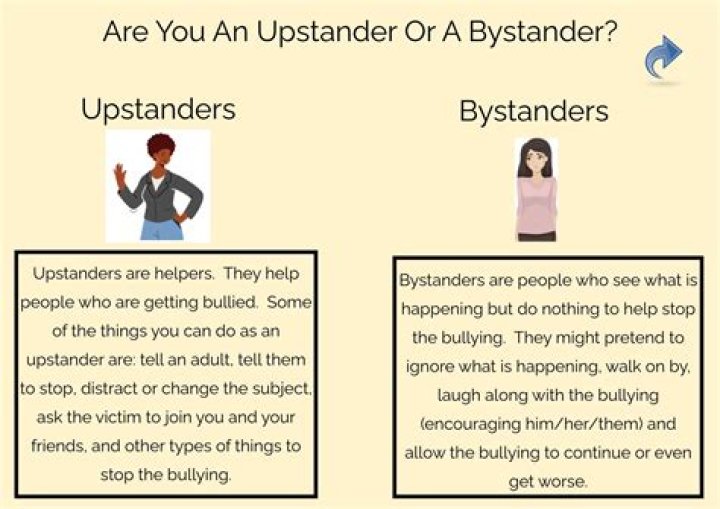Is Bystanding a word