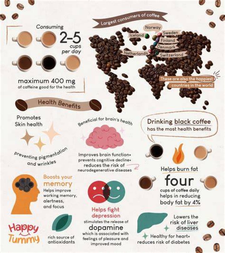 Is coffee good for hydration