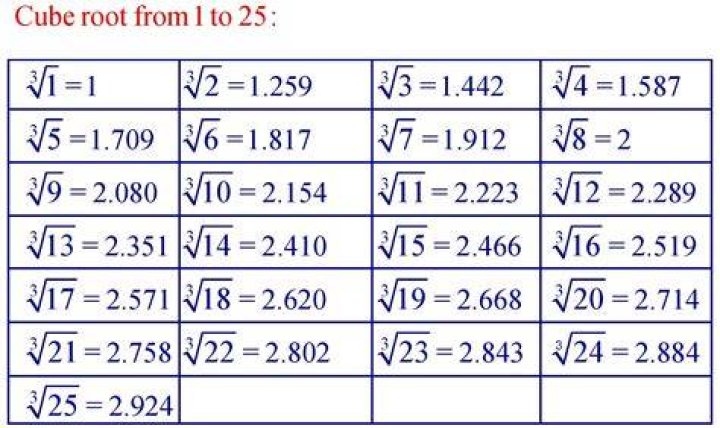 Is cube root irrational
