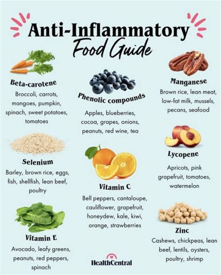 Is cumin a good anti inflammatory