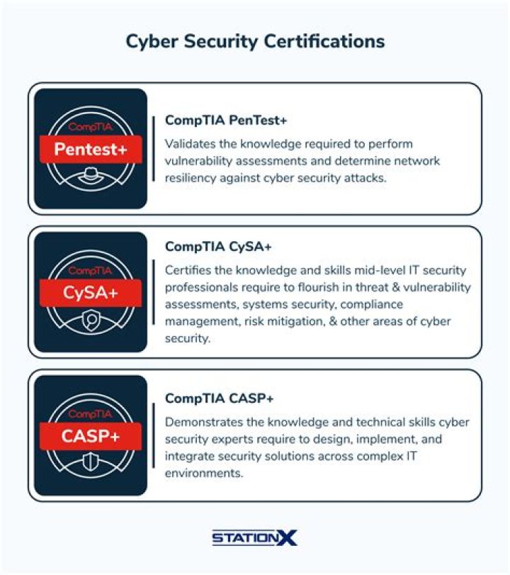 Is CySA a good cert