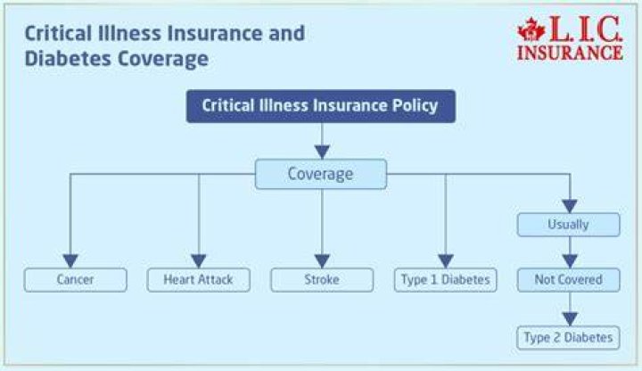Is diabetes covered under ADA