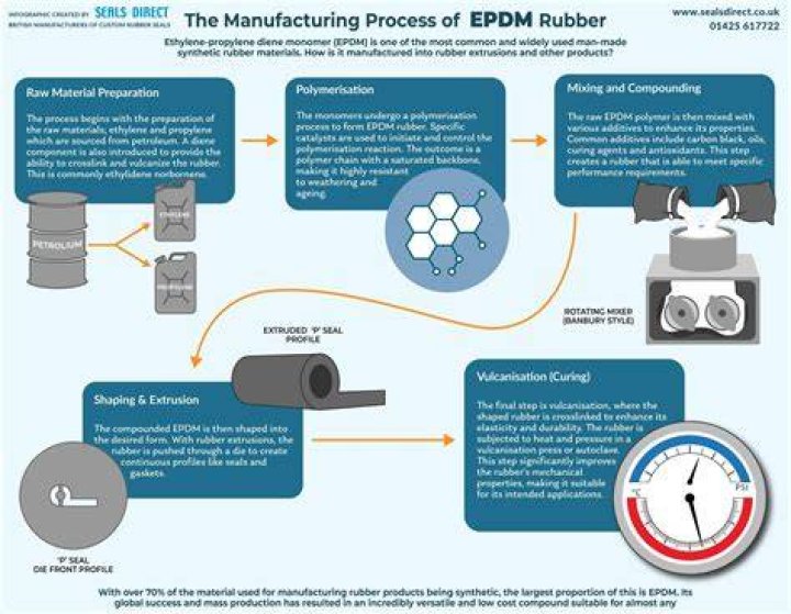 Is EPDM oil resistant