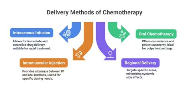 Is erivedge chemotherapy