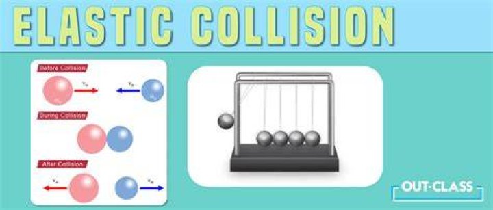 Is explosion a inelastic collision