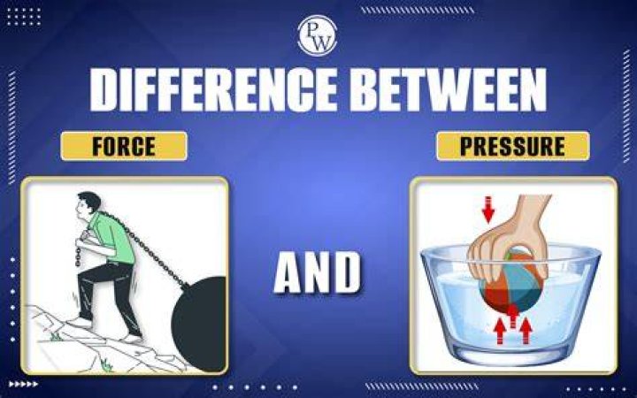 Is force the same as pressure