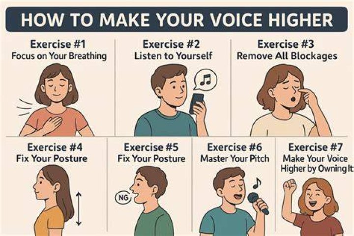 Is Freds voice really that high