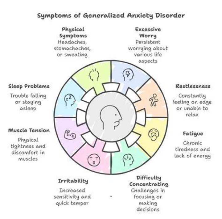 Is Generalised anxiety disorder curable