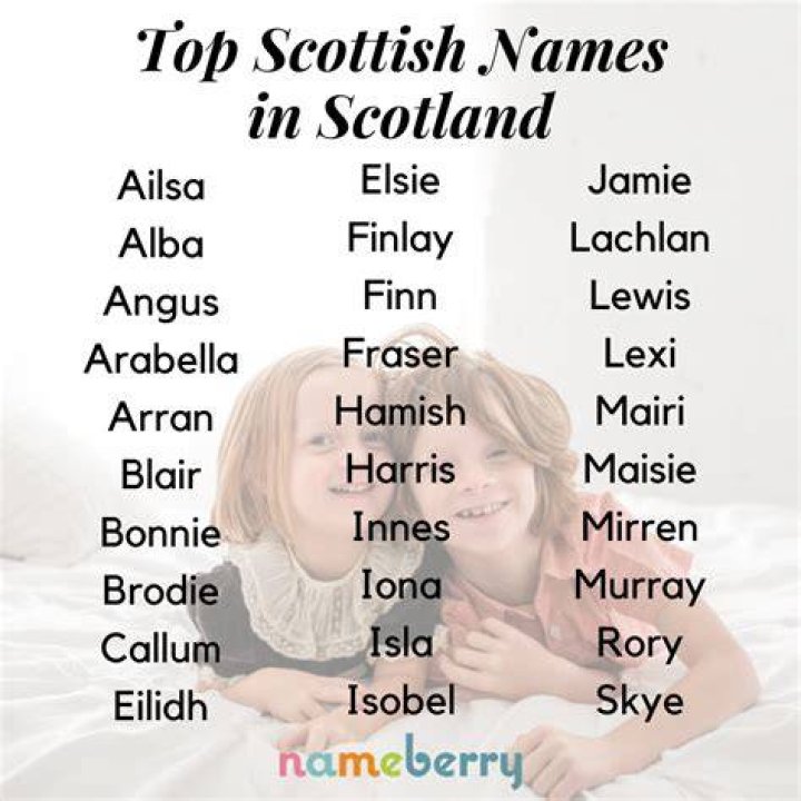 Is Helen a Scottish name