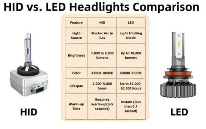 Is hid good for high beam