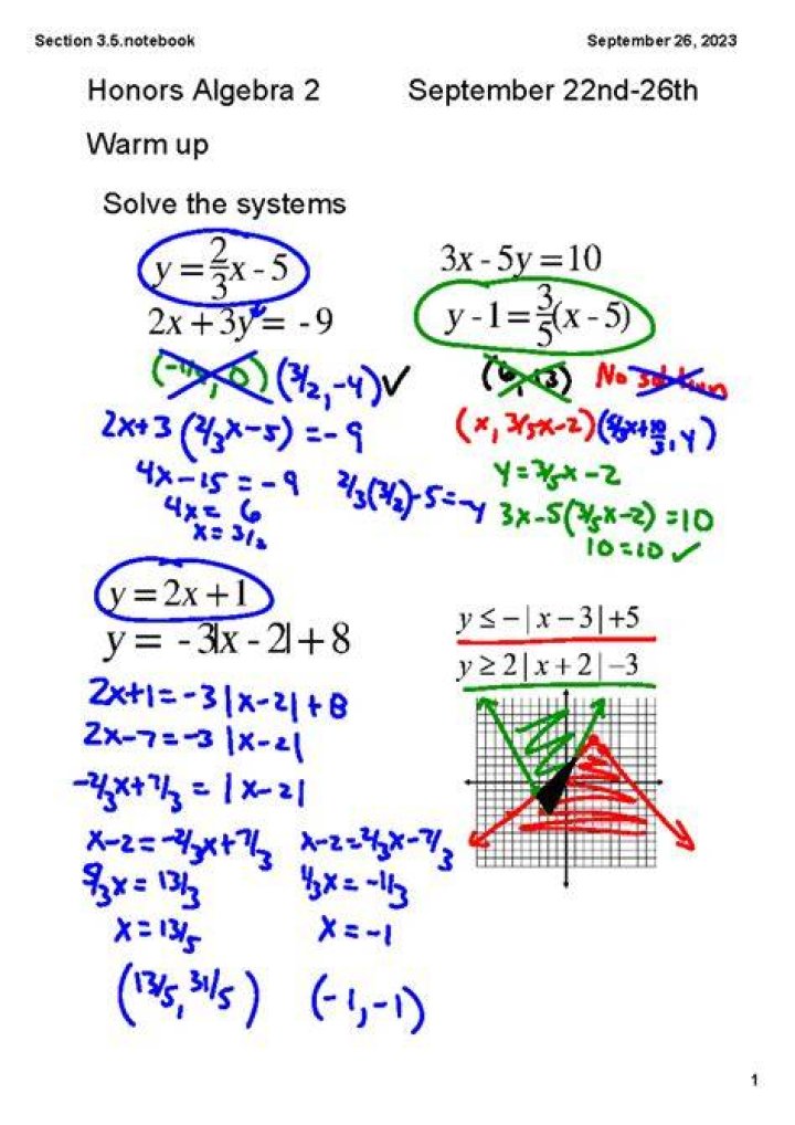 Is honors algebra 2 hard
