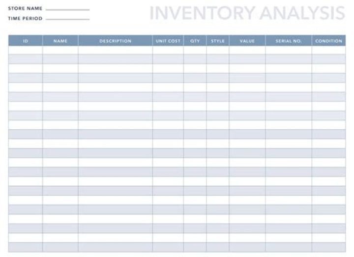Is inventory A Operating activity