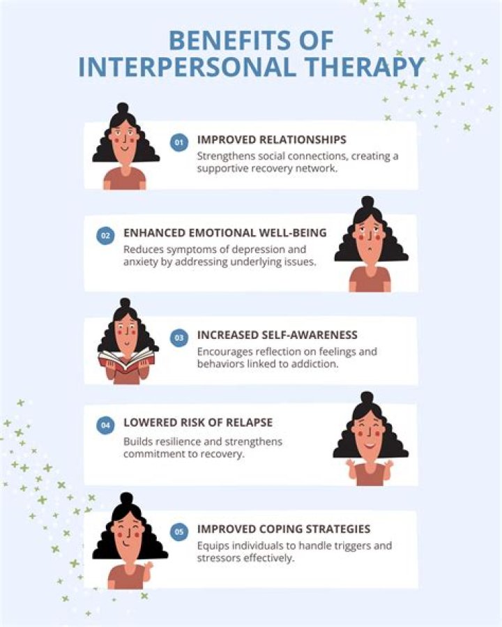 Is IPT a psychodynamic therapy