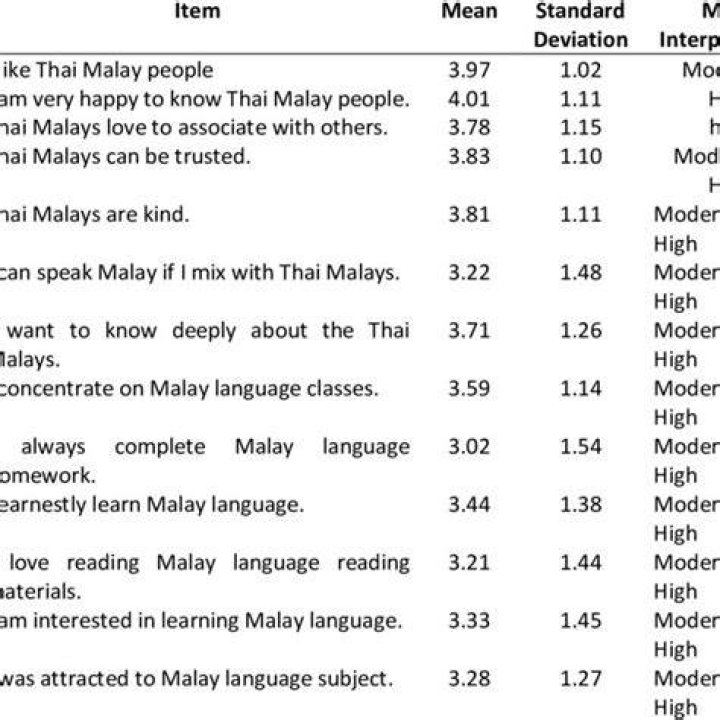 Is it hard to learn Malay