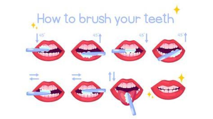 Is it OK to brush without toothpaste