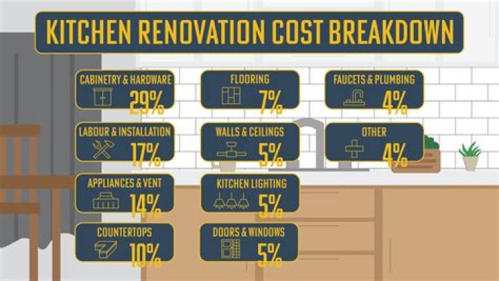 Is it worth doing a kitchen renovation