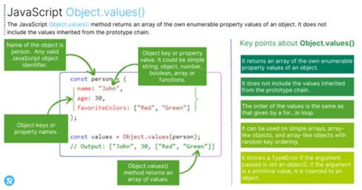 Is JavaScript function an object