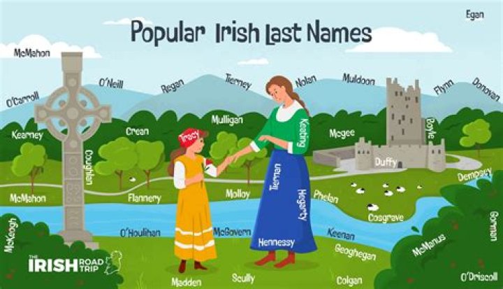 Is Joel an Irish name