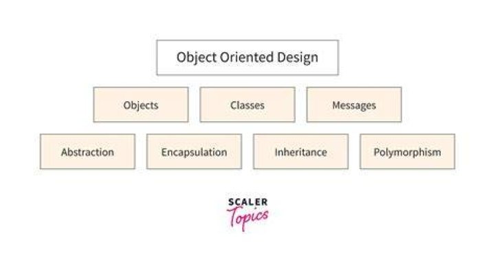 Is kotlin object oriented