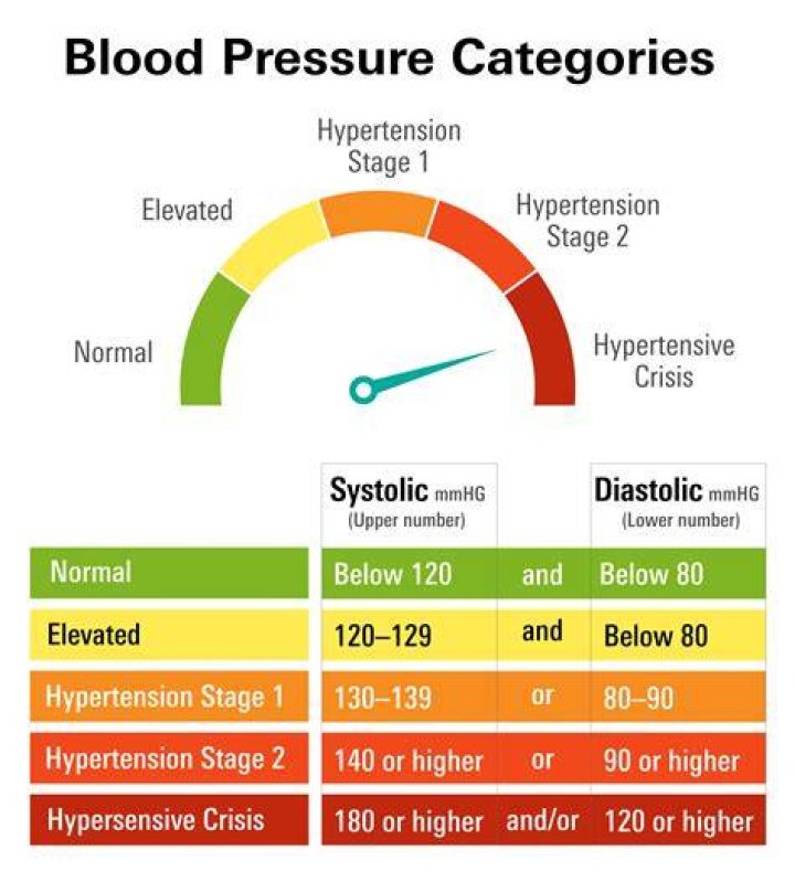 Is low pulse pressure dangerous