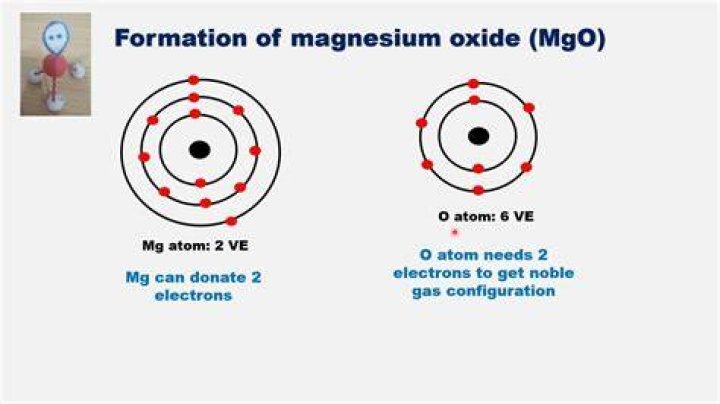 Is magnesium different from magnesium oxide