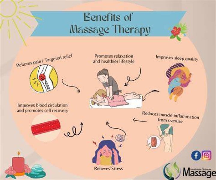 Is massage an alternative therapy