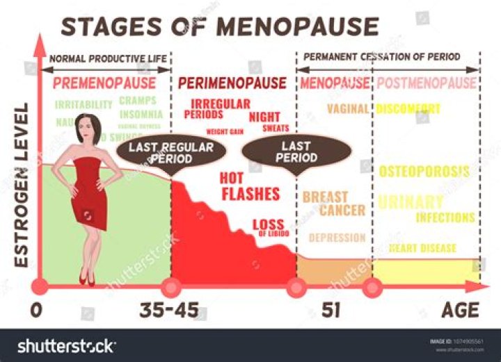 Is menopause at 42 normal