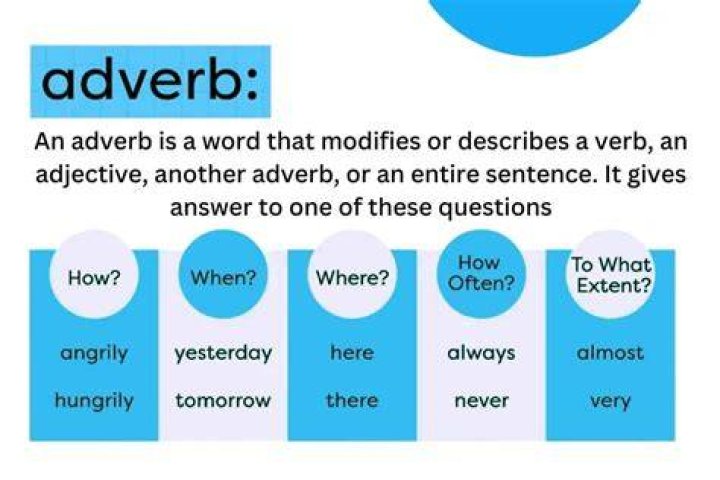 Is merely an adverb