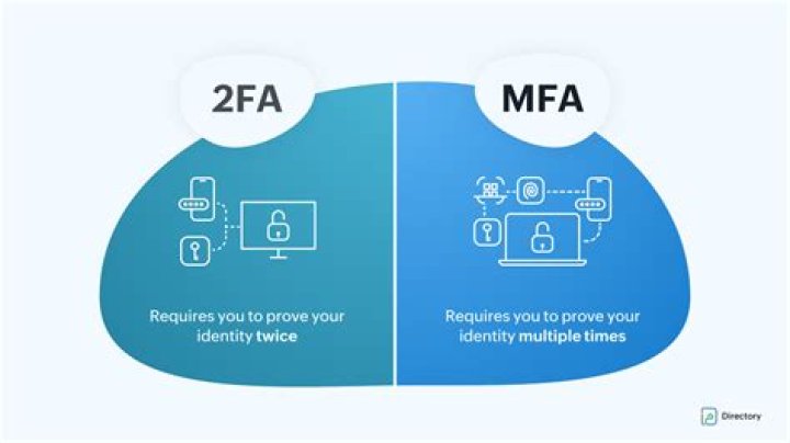Is MFA required