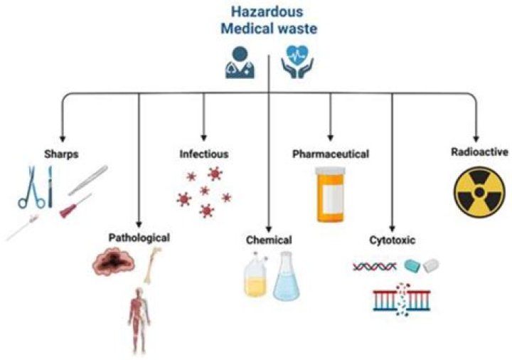 Is mold hazardous waste