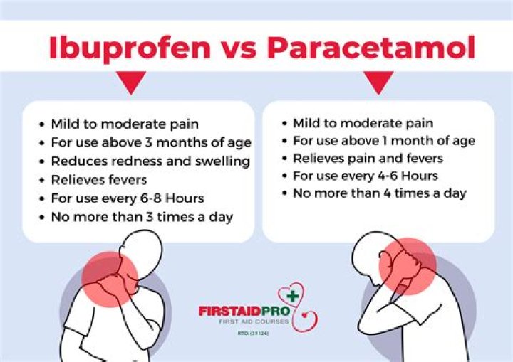 Is paracetamol an Nsaid