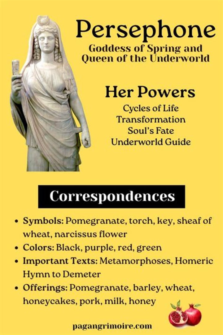 Is Persephone a common name