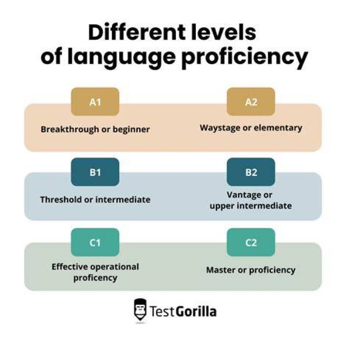 Is proficient a good thing
