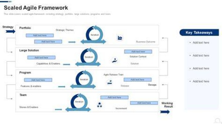 Is Scaled Agile good