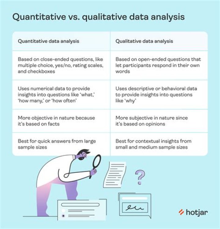 Is secondary analysis qualitative or quantitative