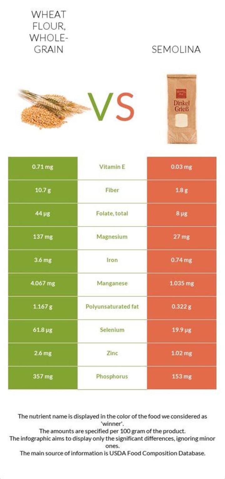 Is semolina whole wheat