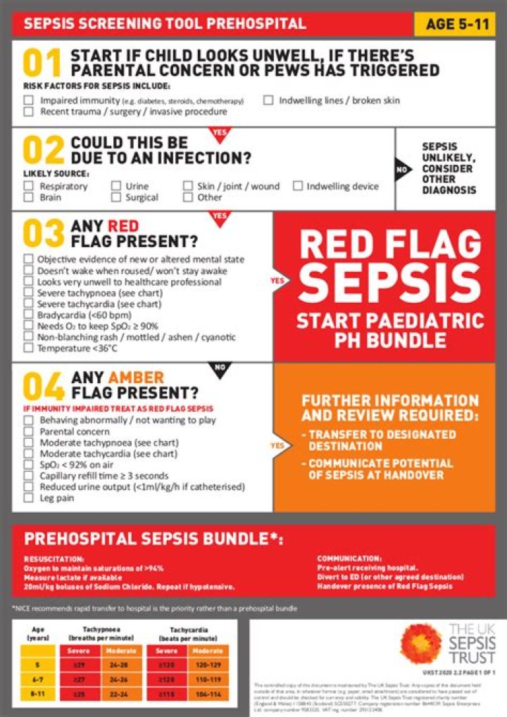 Is sepsis coded first