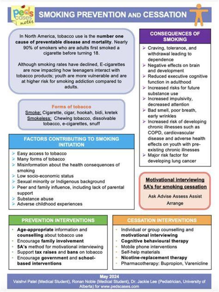 Is smoking cessation primary or secondary prevention