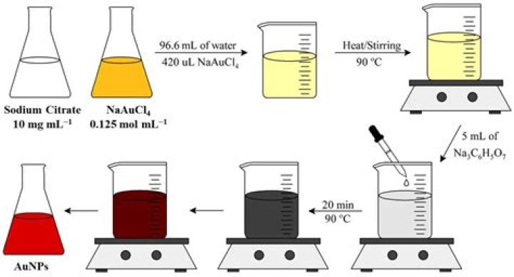 Is SrCrO4 soluble
