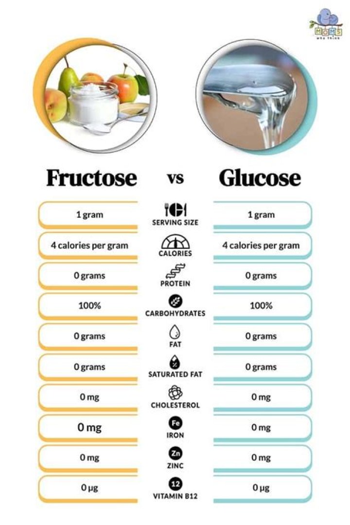Is sugar the same as fructose