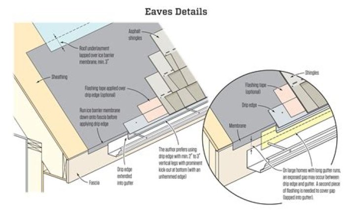 Is tar paper required under shingles