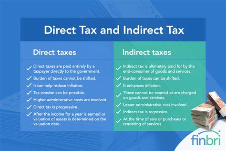 Is tax direct or indirect