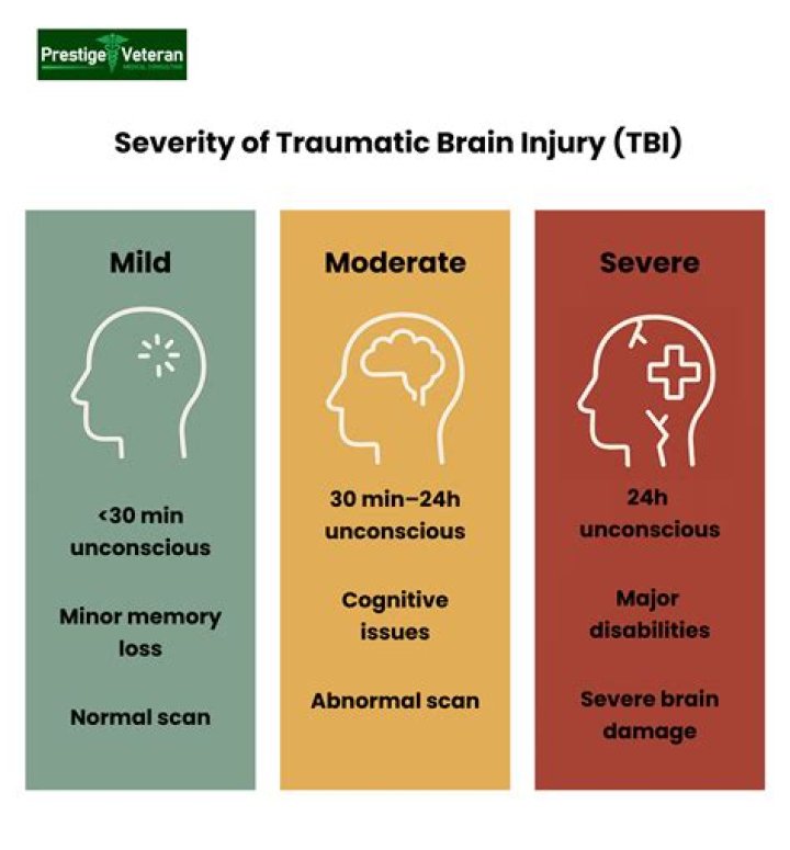 Is TBI considered a disability
